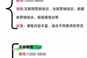 培训电商运营哪家好；电商运营培训课程哪家好