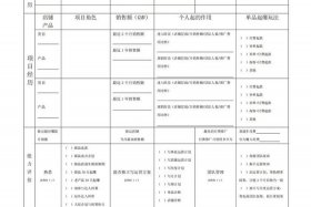 招聘电商运营如何面试（招聘电商运营如何面试呢）