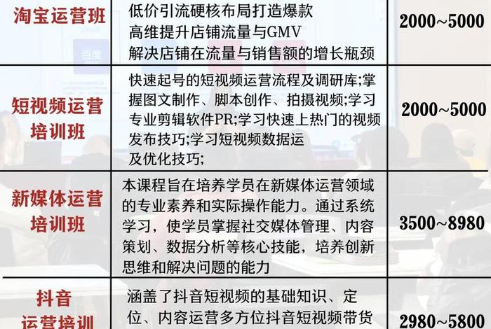 电商推广费占营业收入的合理比例是多少、电商平台推广费用大概要多少
