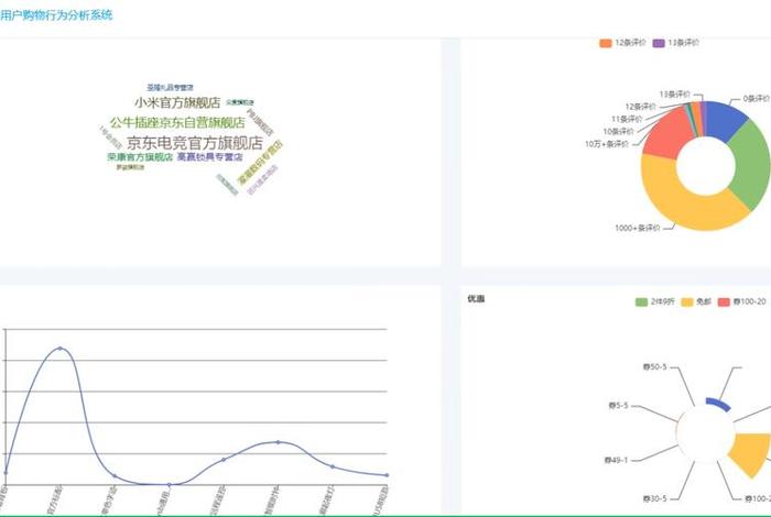 淘宝电商数据采集;淘宝电商数据采集怎么做 淘宝电商数据采集;淘宝电商数据采集怎么做