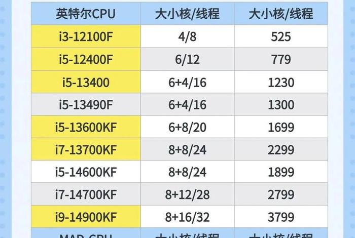 电商台式电脑配置推荐、电商台式电脑配置推荐知乎