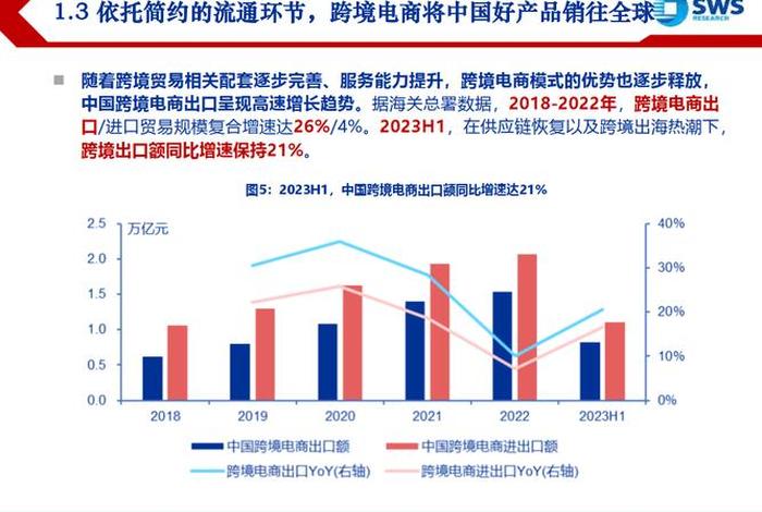 中国出口跨境电商传统市场（中国出口跨境电商行业市场前景及投资机会研究报告）
