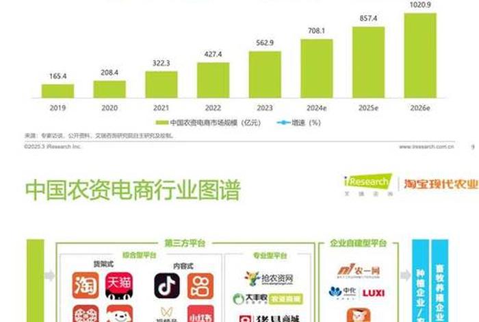 农业电商现状及前景 农业电商现状及前景研究 农业电商现状及前景 农业电商现状及前景研究
