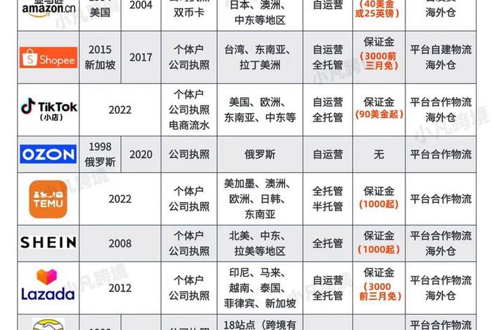 跨境电商有几个平台？，跨境电商有几个平台TIOTIK