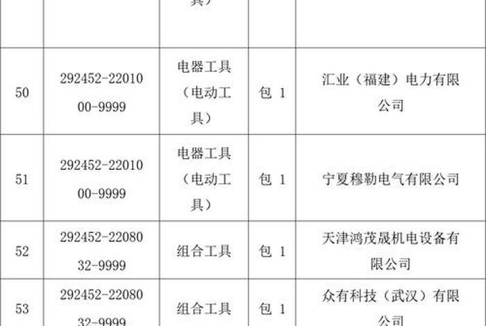 2024年非电网零星物资及办公用品电商化采购，办公用品及非电网零星物资选购专区