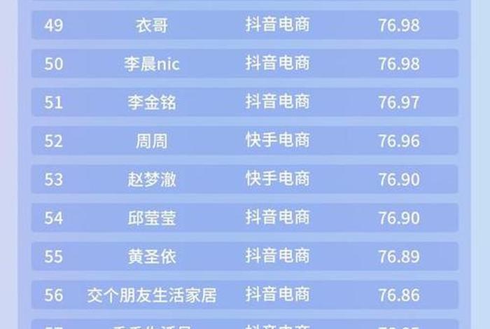 直播电商平台排行榜前十名 - 直播电商平台排行榜前十名有哪些