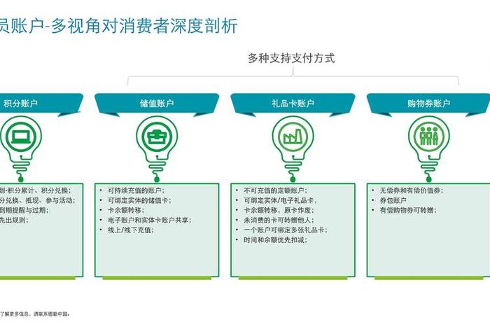 会员制电商平台未来的发展前景如何 会员制电商平台如何发展新用户 会员制电商平台未来的发展前景如何 会员制电商平台如何发展新用户