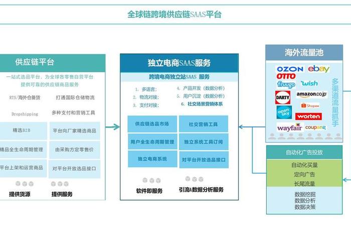 跨境电商产品供应商;跨境电商产品供应商是什么 跨境电商产品供应商;跨境电商产品供应商是什么
