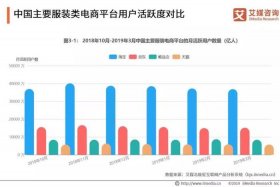 服饰电商公司 服饰电商公司排名