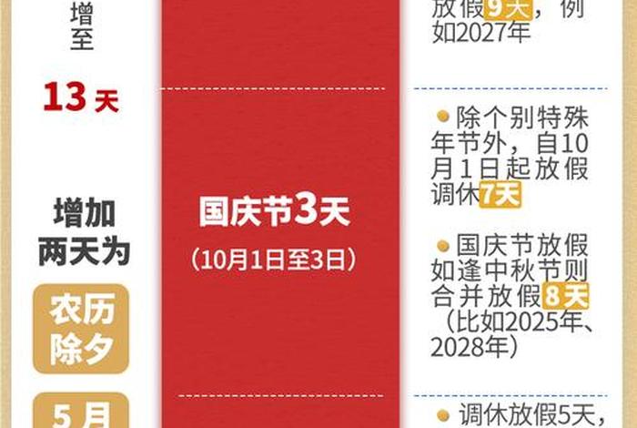 电商行业法定节假日放假吗；电商行业法定节假日放假吗多少天