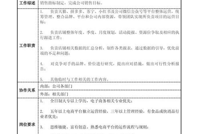 招聘电商运营岗位职责 - 招聘电商运营岗位职责怎么写 招聘电商运营岗位职责 - 招聘电商运营岗位职责怎么写