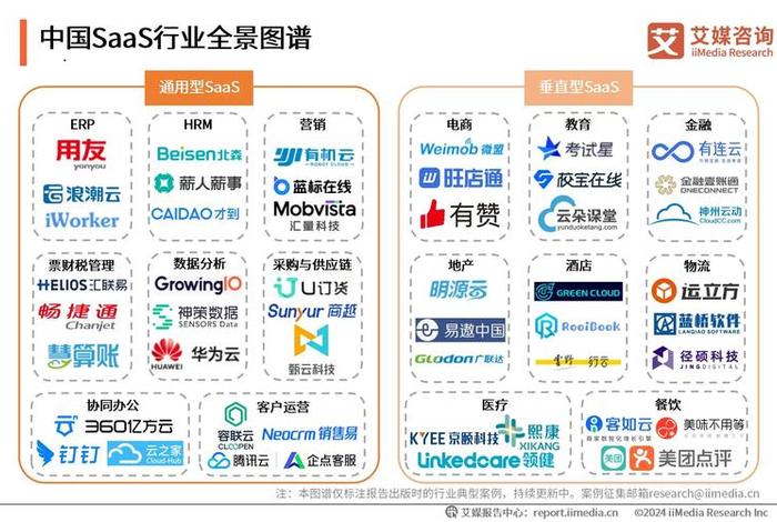 电商saas上市公司、saas平台上市公司 电商saas上市公司、saas平台上市公司