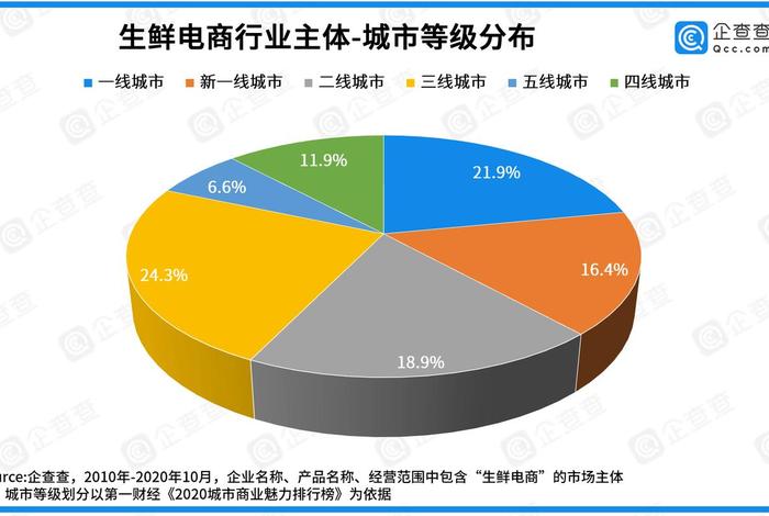 电商生鲜农产品市场规模最新 生鲜电商市场交易规模 电商生鲜农产品市场规模最新 生鲜电商市场交易规模