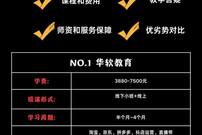 学电商培训机构 学电商培训机构哪家好 学电商培训机构 学电商培训机构哪家好