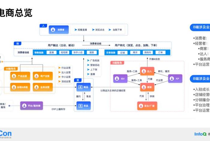 赋能电商功能,电子商务赋能名词解释 赋能电商功能,电子商务赋能名词解释