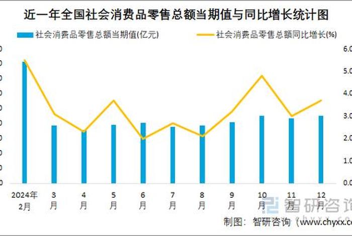 零售电商交易额占比达到世界总额的(零售电商交易额占比达到世界总额的多少) 零售电商交易额占比达到世界总额的(零售电商交易额占比达到世界总额的多少)