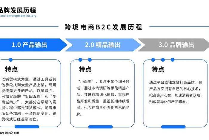 电商概念界定标准（电商概念界定标准是什么）