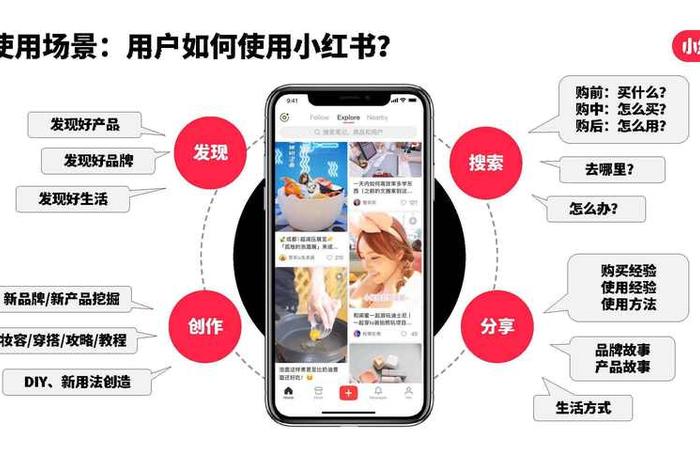 小红书电商好做吗、小红书电商好做吗知乎