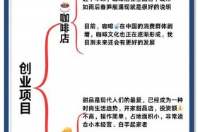 创业电商项目（创业做电商都有哪些项目可做？）