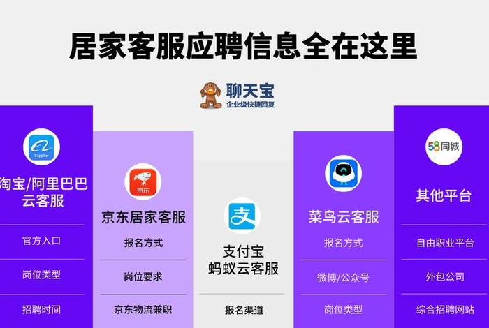 电商咨询入口，电商咨询入口官网