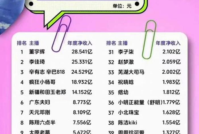 双十一主播收入排行榜 - 双十一主播收入排行榜怎么看 双十一主播收入排行榜 - 双十一主播收入排行榜怎么看