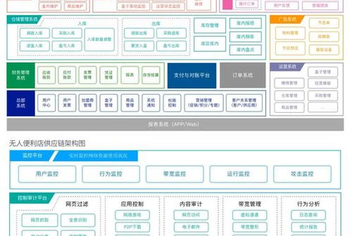 电商平台怎么搭建供应链、电商平台怎么搭建供应链平台 电商平台怎么搭建供应链、电商平台怎么搭建供应链平台