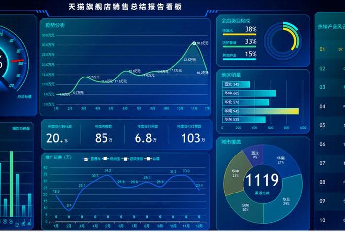电商运营面试视频示范全过程 电商运营面试视频示范全过程怎么写 电商运营面试视频示范全过程 电商运营面试视频示范全过程怎么写