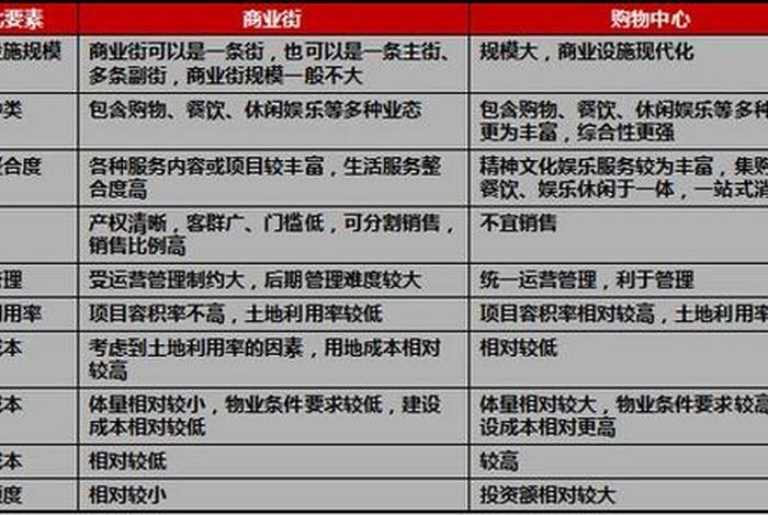 电商优势劣势和提升方案 电商优势劣势和提升方案的区别 电商优势劣势和提升方案 电商优势劣势和提升方案的区别