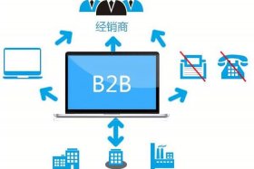 b2b电商平台模式 - b2b电商平台模式是什么
