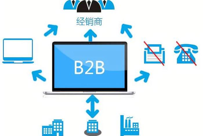 b2b电商平台模式 - b2b电商平台模式是什么 b2b电商平台模式 - b2b电商平台模式是什么