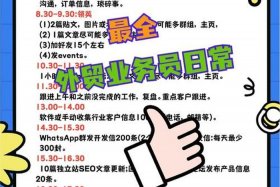 外贸电商运营岗位职责和任职要求、外贸电商运营岗位职责和任职要求是什么