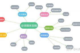 媒体电商平台运营、媒体电商平台运营模式
