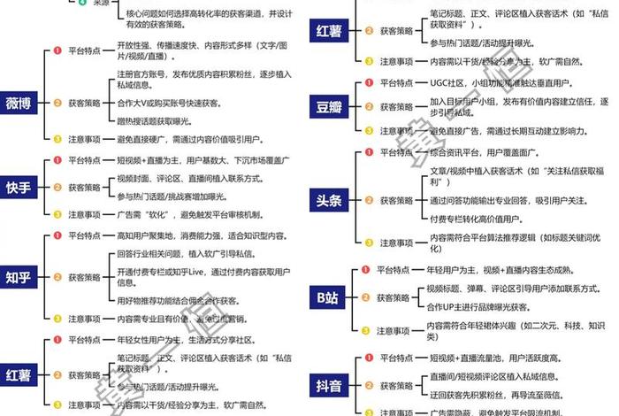渠道电商平台有哪些；渠道电商平台有哪些类型