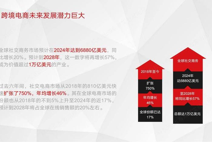 跨境电商前景发展趋势,跨境电商前景发展趋势图 跨境电商前景发展趋势,跨境电商前景发展趋势图
