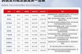 跨境电商概念股上攻 跨境电商平台概念股