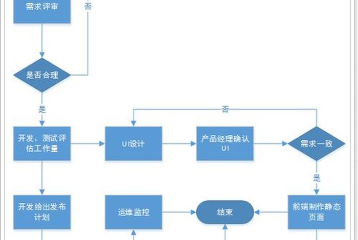 电商开源项目推荐、电商项目开发流程 电商开源项目推荐、电商项目开发流程