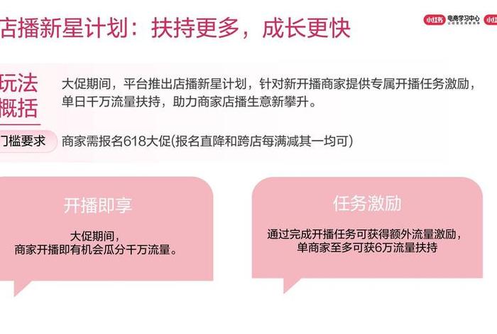 直播电商全攻略 电商直播新技巧 直播电商全攻略 电商直播新技巧