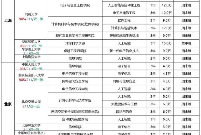 电商研究生有哪些学校；电商研究生有哪些学校可以报