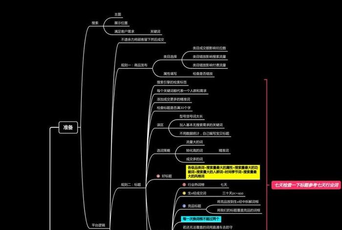 电商思维流量运营 - 电商思维流量运营方案