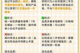 二类电商平台中做二手书优先选择哪个平台 - 二类电商平台中做二手书优先选择