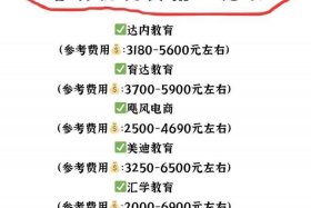 培训电商学费多少；培训电商学费多少合适