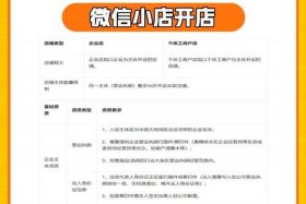 小店商家；如何找微信小店商家