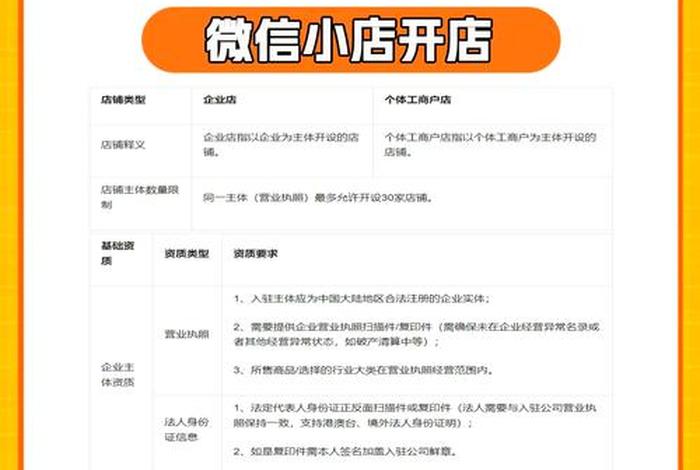 小店商家;如何找微信小店商家 小店商家;如何找微信小店商家