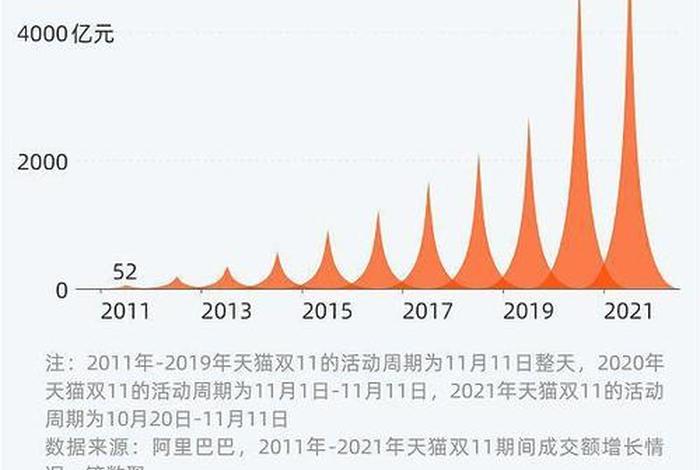 双十一电商平台成交额排名、双十一各电商平台成交额 双十一电商平台成交额排名、双十一各电商平台成交额