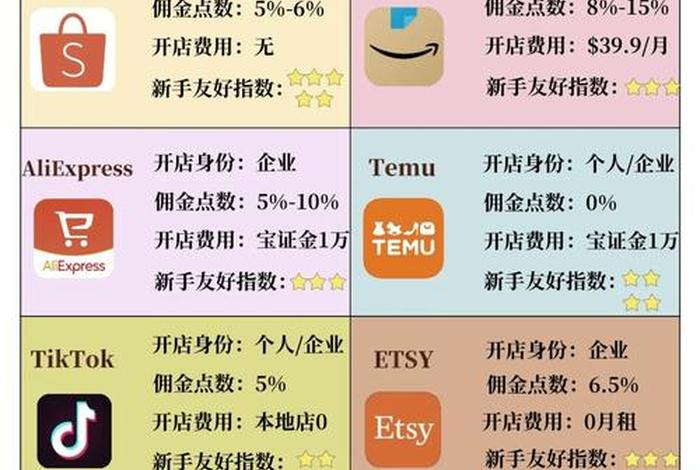 跨境电商哪家强;跨境电商平台哪家强 跨境电商哪家强;跨境电商平台哪家强