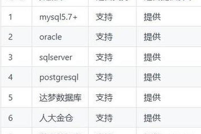 开源系统包括哪些(开源系统包括哪些内容) 开源系统包括哪些(开源系统包括哪些内容)