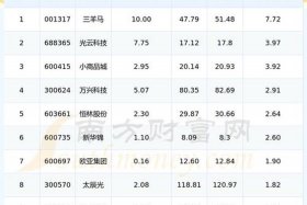 跨境电商平台有哪些上市公司、跨境电商平台有哪些上市公司股票