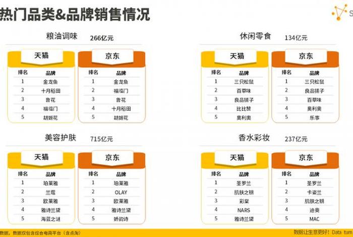 双十一电商平台成交额排名(双十一各电商成交额排名) 双十一电商平台成交额排名(双十一各电商成交额排名)
