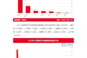 电商平台数据分析报告；电商平台数据解读