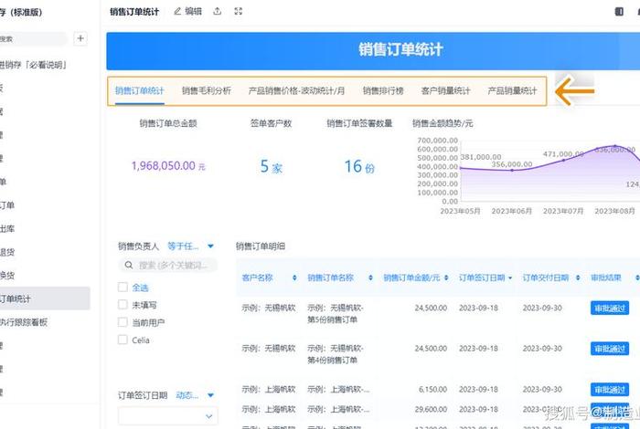 电商erp进销存系统（erp进销存系统源码）